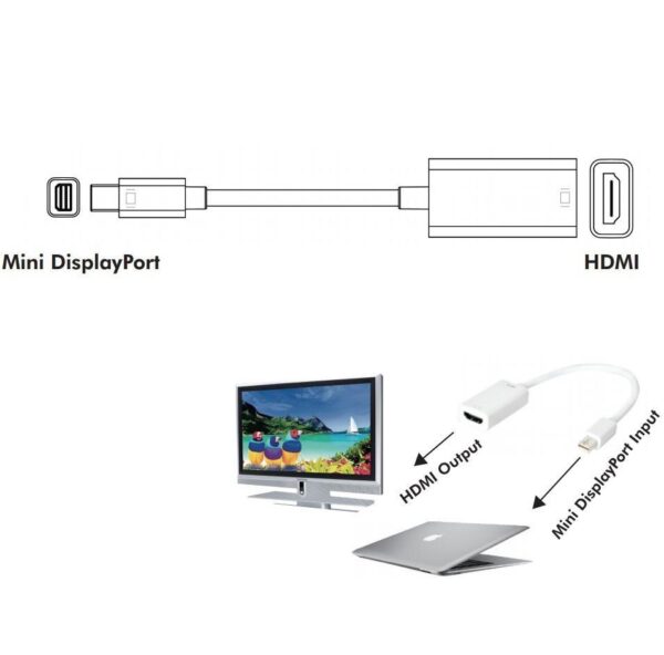 Adattatore Mini DisplayPort (Thunderbolt) 1.2 / HDMI 15cm Bianco - immagine 3