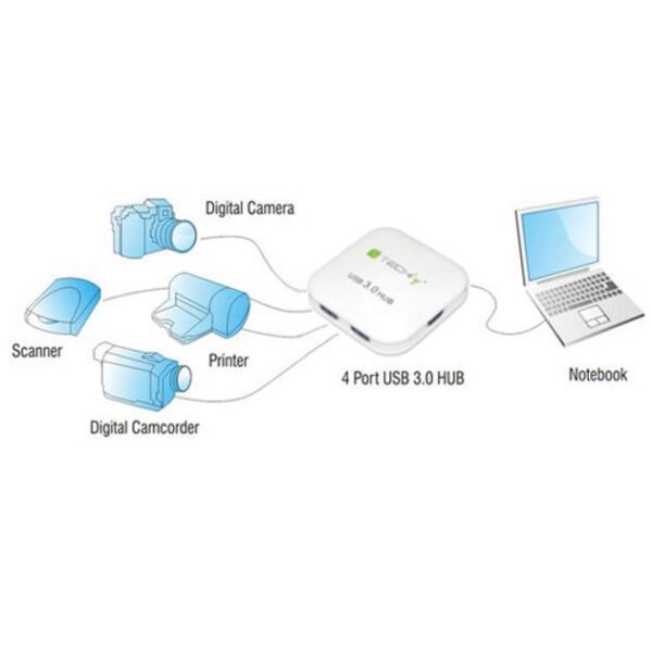Hub USB 3.0 Super Speed 4 Porte Bianco - immagine 7