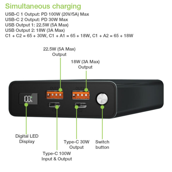Power Bank Smartphone 20000 mAh 100W USB-C™ 4 Porte Output - immagine 4