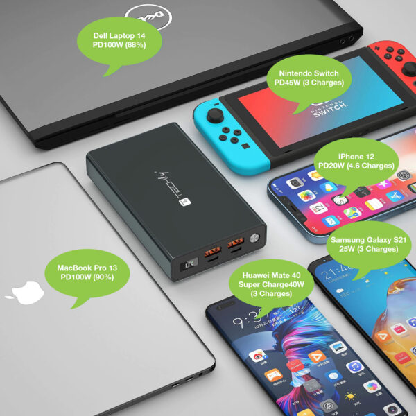 Power Bank Smartphone 20000 mAh 100W USB-C™ 4 Porte Output - immagine 9