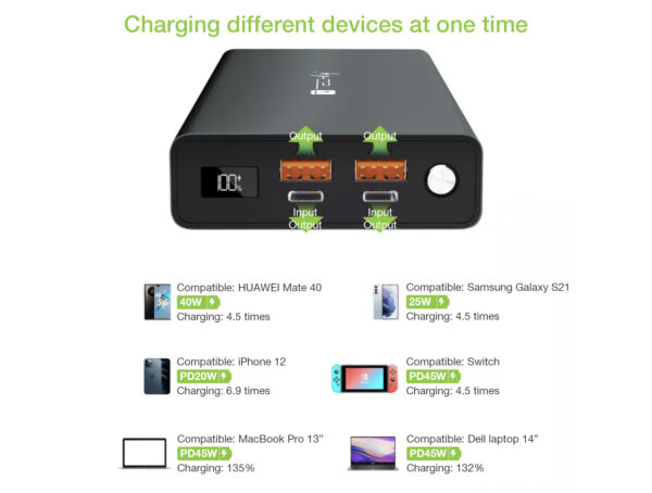 Power Bank Smartphone 30000 mAh 100W USB-C™ 4 Porte Output - immagine 7