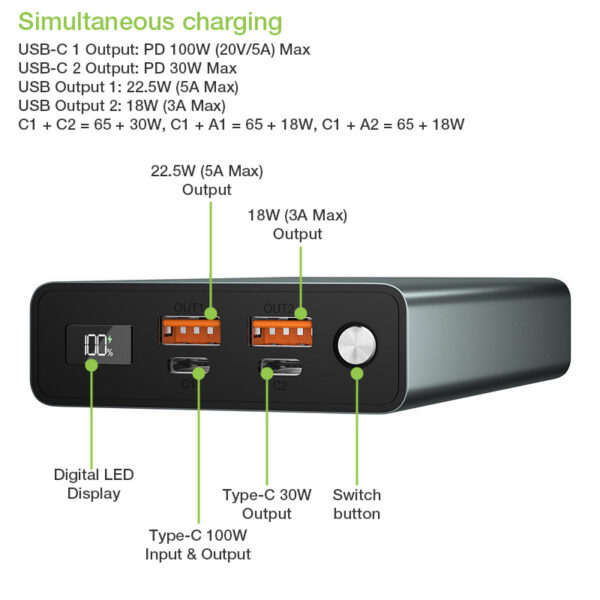 Power Bank Smartphone 30000 mAh 100W USB-C™ 4 Porte Output - immagine 6