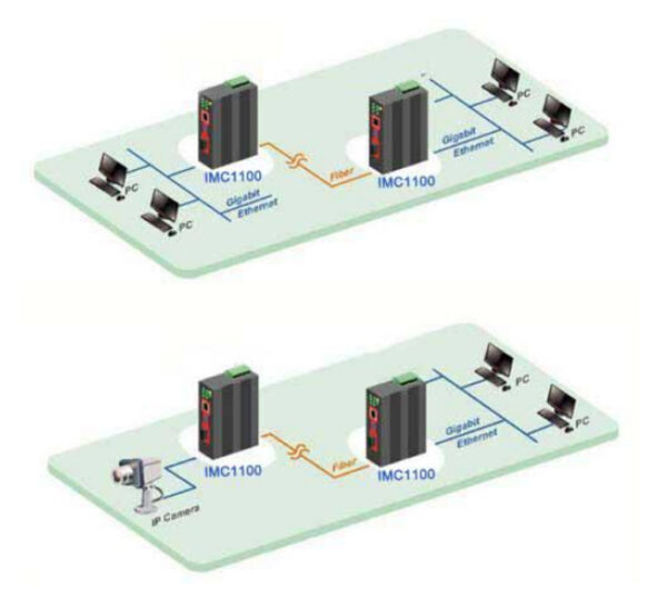 Media Converter Industriale Fast Ethernet 10/100Base-TX a Fibra 100Base-FX - immagine 10