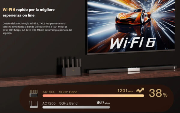 Router Wireless Dual-band Gigabit Ethernet, TX2L PRO - immagine 5