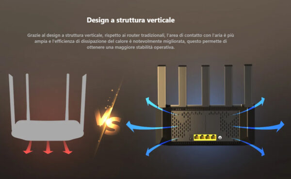 Router Wireless Dual-band Gigabit Ethernet, TX2L PRO - immagine 6