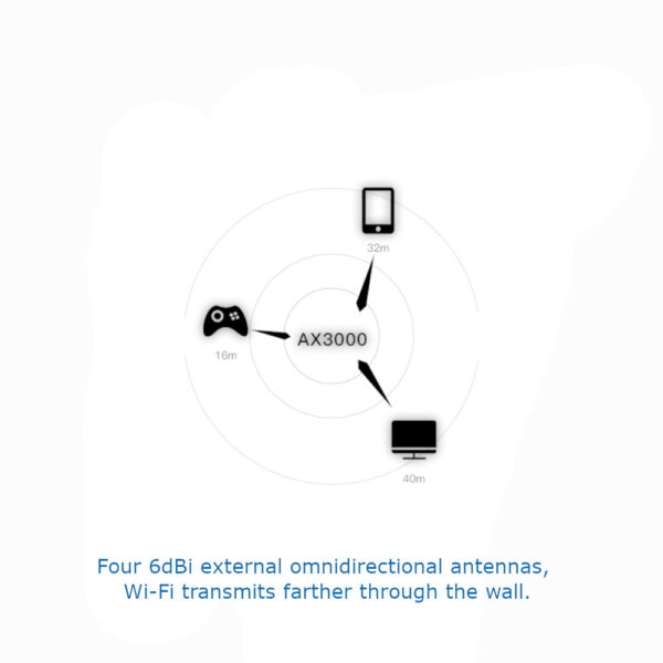 Dual-band Gigabit Wi-Fi 6 Router 4 Antenne 2976 Mbps - immagine 7