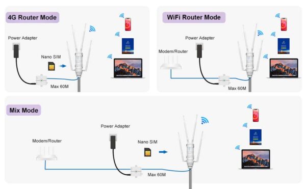 Router Esterno WiFi SIM 4G Slot SIM AC1200/4G LTE con POE Passivo Dual Band - immagine 5