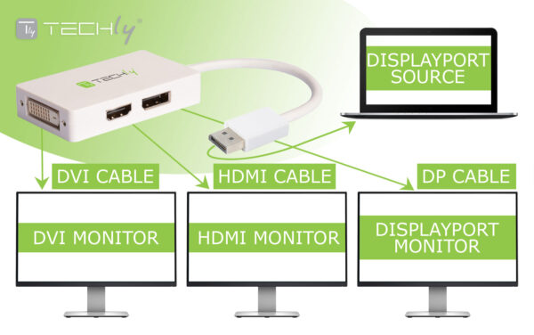 Adattatore DisplayPort a DVI/HDMI/DP 3-in-1 - immagine 3