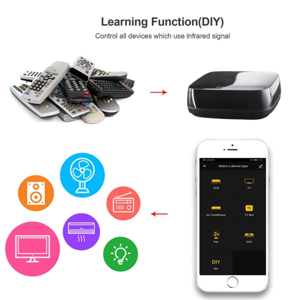 Telecomando Smart Home Universale Controllo Vocale, R4294 Alexa, Google Home - immagine 5