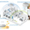 Access Point PoE 2x2 AC Dual-Band Soffitto, CAP1200 - immagine 8