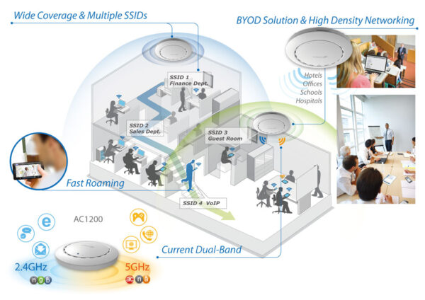 Access Point PoE 2x2 AC Dual-Band Soffitto, CAP1200 - immagine 8