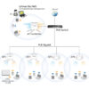 Access Point PoE 2x2 AC Dual-Band Soffitto, CAP1200 - immagine 9