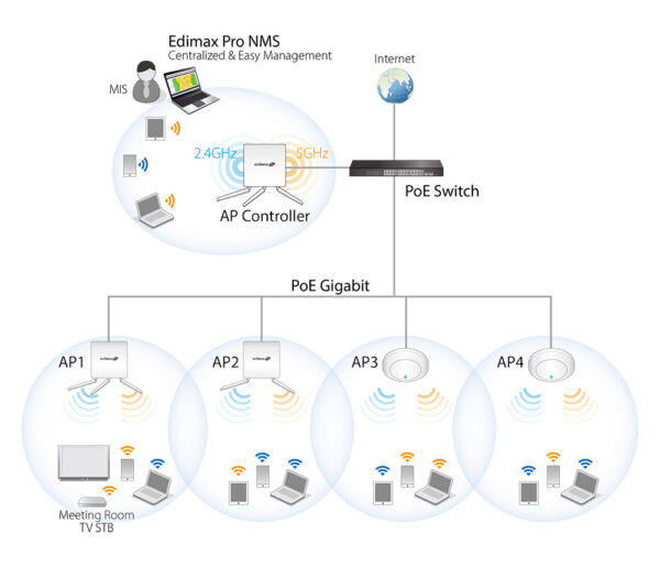 Access Point PoE 2x2 AC Dual-Band Soffitto, CAP1200 - immagine 9