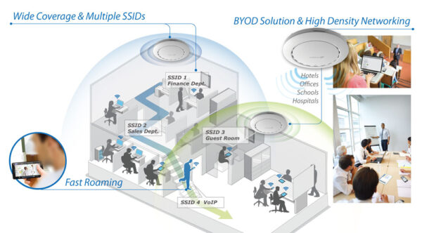Access Point PoE 2x2 N da Soffitto, CAP300 - immagine 8