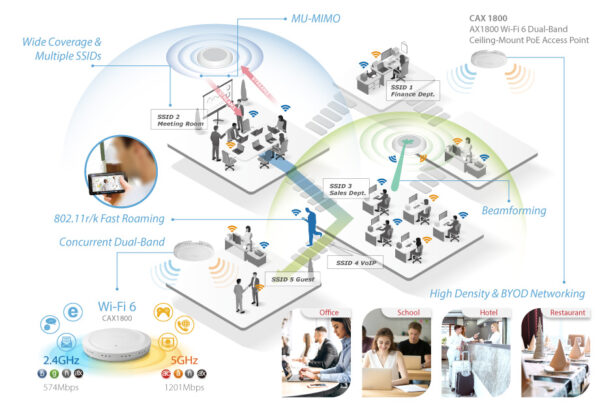 Access Point PoE AX1800 con montaggio a soffitto dual-band e Wi-Fi 6, CAX1800 - immagine 8