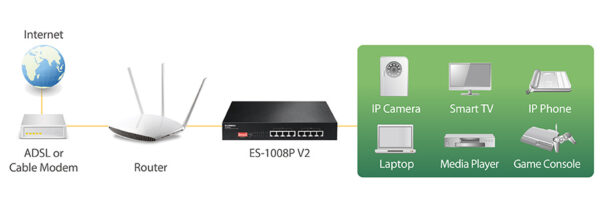 Switch Fast Ethernet 8 Porte a Lungo Raggio con 8 porte PoE+ e DIP Switch, ES-1008P V2 - immagine 6