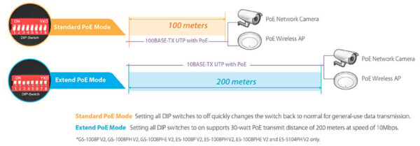 Switch Fast Ethernet 8 Porte a Lungo Raggio con 8 porte PoE+ e DIP Switch, ES-1008P V2 - immagine 5