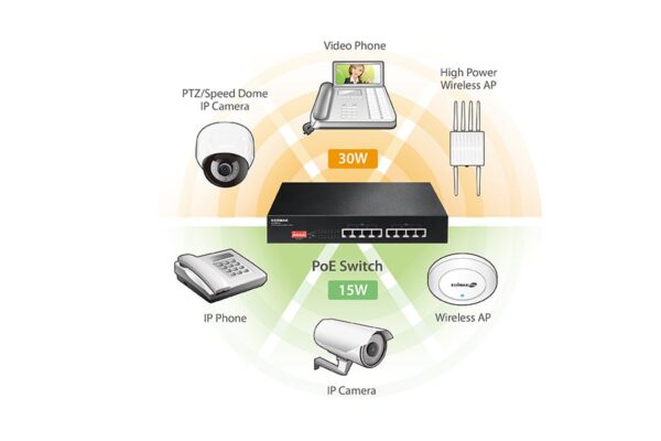 Switch Fast Ethernet 8 Porte a Lungo Raggio con 8 porte PoE+ e DIP Switch, ES-1008P V2 - immagine 4