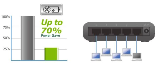 Switch Desktop Fast Ethernet a 5 porte, ES-3305P - immagine 3