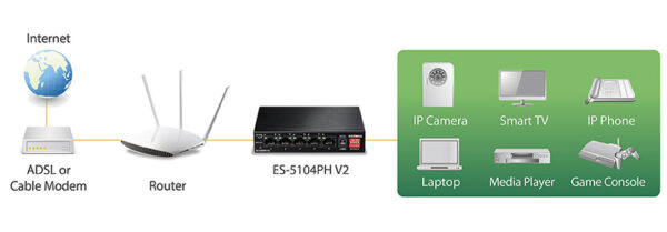 Switch 5 Porte Fast Ethernet a Lungo Raggio con 4 porte PoE+ e Switch DIP, ES-5104PH V2 - immagine 6