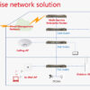 Punto di Accesso a Parete Gigabit Dual Band AC1200, W36AP - immagine 2