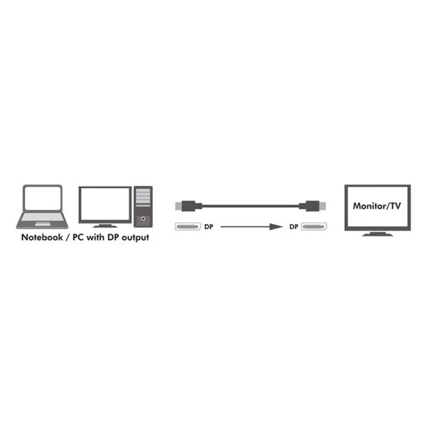 Cavo Audio/Video DisplayPort 8K M/M 1 m Nero - immagine 8