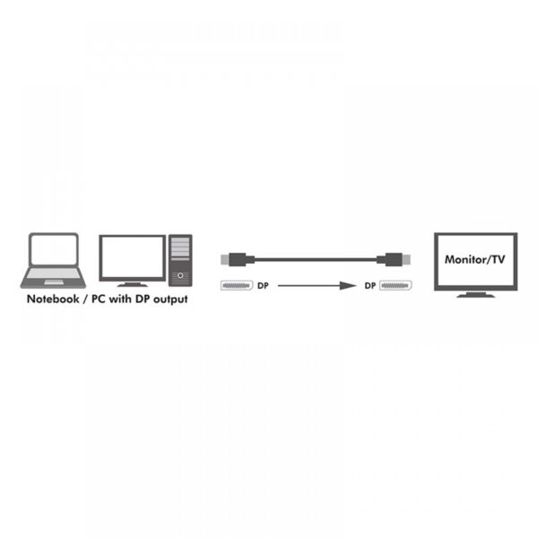 Cavo Audio/Video DisplayPort 8K M/M 5 m Nero - immagine 8