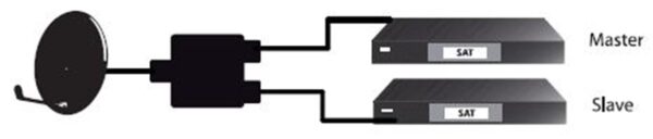 Switch Satellitare SAT - immagine 3
