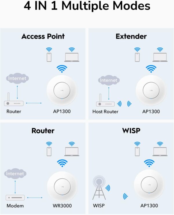 Punto di Accesso Wireless Gigabit Dual Band AC1200 PoE con supporto Mesh, AP1300 - immagine 10
