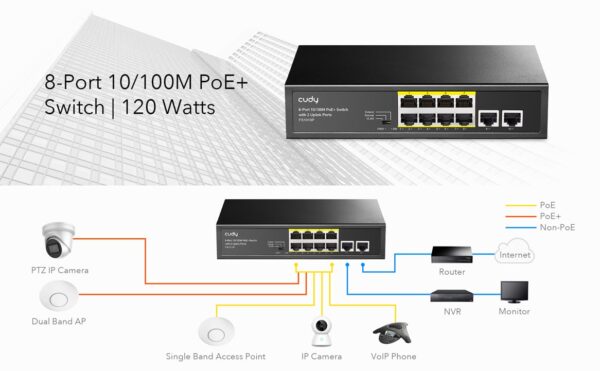 Switch PoE+ 10/100M a 8 Porte con 2 Porte Uplink, FS1010P - immagine 4