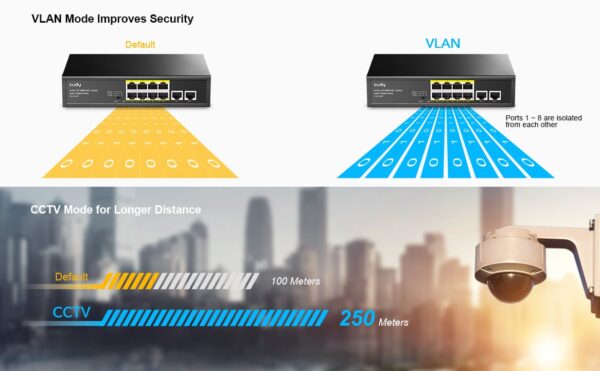 Switch PoE+ 10/100M a 8 Porte con 2 Porte Uplink, FS1010P - immagine 5