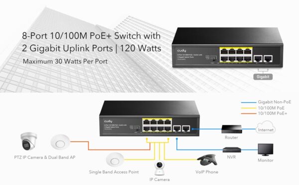 Switch PoE+ 10/100M 8 Porte con 2 Porte Uplink, FS1010PG - immagine 3