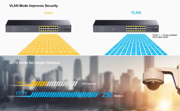 Switch Gigabit PoE+ 16 Porte con 2 slot SFP Gigabit, GS1020PS2 - immagine 4