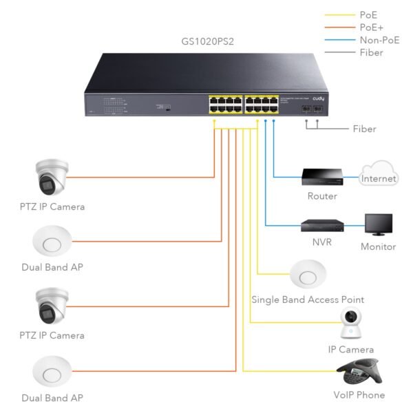 Switch Gigabit PoE+ 16 Porte con 2 slot SFP Gigabit, GS1020PS2 - immagine 3