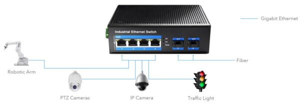 Switch Industriale Gigabit 4 Porte con 2 slot SFP, IG1004S2 - immagine 2