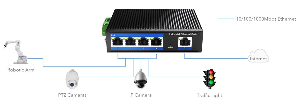 Switch Industriale Gigabit 5 Porte, IG1005 - immagine 2