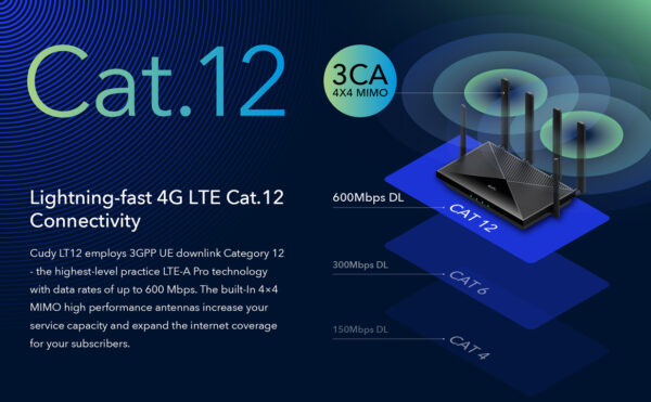 Router Wireless Dual Band AC1200 WiFi 4G LTE CAT.12, LT12 - immagine 7