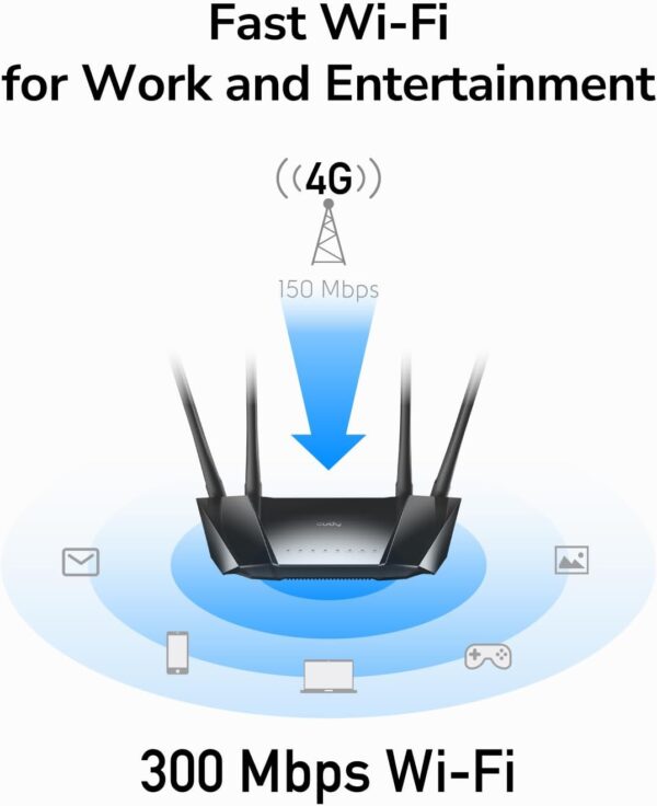 Router WiFi 4G LTE con Sim 300Mbps Porta LAN/WAN, LT400 - immagine 10