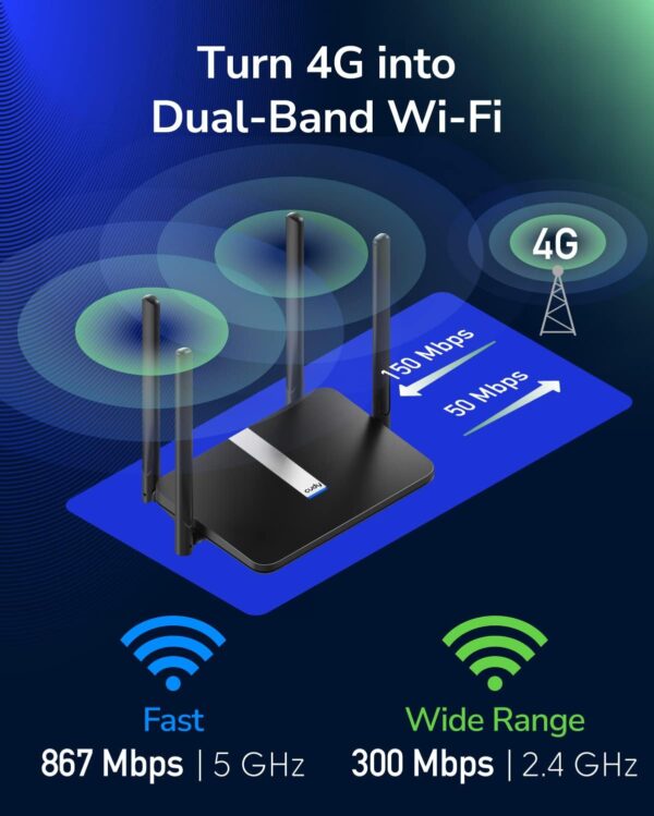 Router Wi-Fi Dual Band 4G LTE AC1200, LT500 - immagine 6