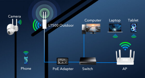Router Wi-Fi 4G Cat4 AC1200 da Esterno, LT500 Outdoor - immagine 8
