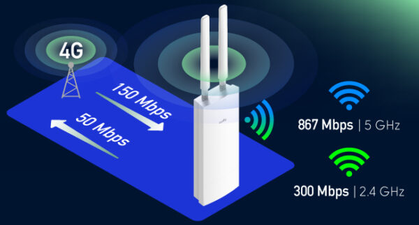 Router Wi-Fi 4G Cat4 AC1200 da Esterno, LT500 Outdoor - immagine 7