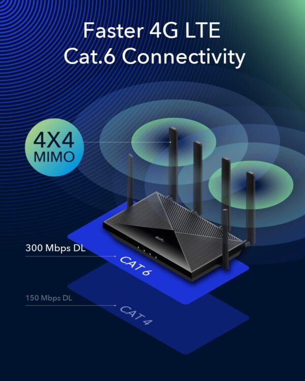 Router WiFi Gigabit AC1200 4G LTE Cat.6 con Sim 300Mbps, LT700 - immagine 5