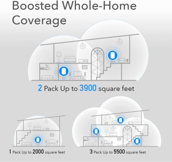 Sistema Wi-Fi 6 Mesh AX1800 Dual Band per Tutta la Casa, M1800 3pz - immagine 5
