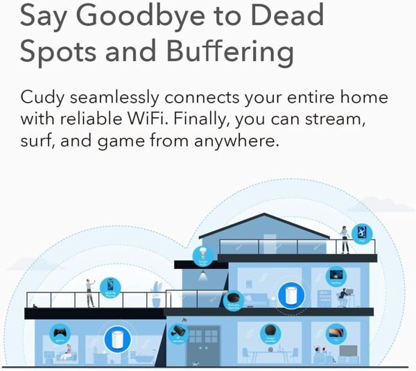 Sistema Wi-Fi 6 Mesh AX1800 Dual Band per Tutta la Casa, M1800 3pz - immagine 8