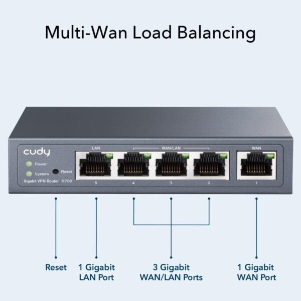 Router VPN Multi-WAN Gigabit Fino a 4 porte WAN Gigabit, R700 - immagine 4
