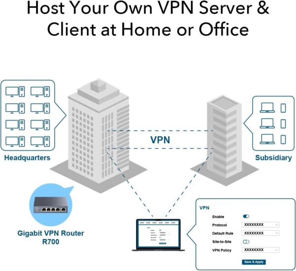 Router VPN Multi-WAN Gigabit Fino a 4 porte WAN Gigabit, R700 - immagine 7