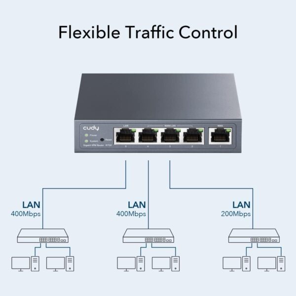 Router VPN Multi-WAN Gigabit Fino a 4 porte WAN Gigabit, R700 - immagine 5