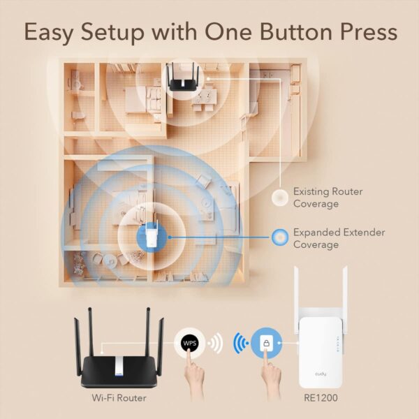 Extender WiFi Dual Band Booster Wireless AC1200, RE1200 - immagine 7