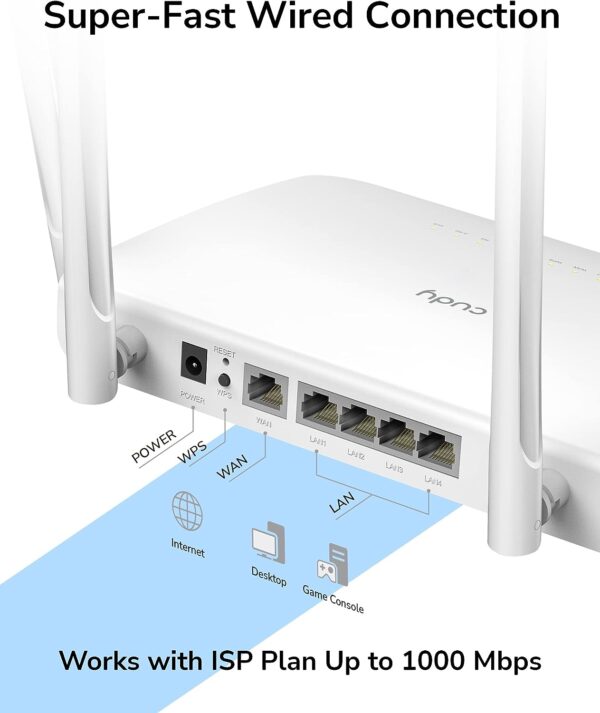 Router WiFi Dual Band AC1200 Gigabit, WR1300 - immagine 5
