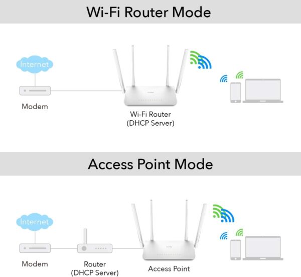Router WiFi Dual Band AC1200 Gigabit, WR1300 - immagine 10